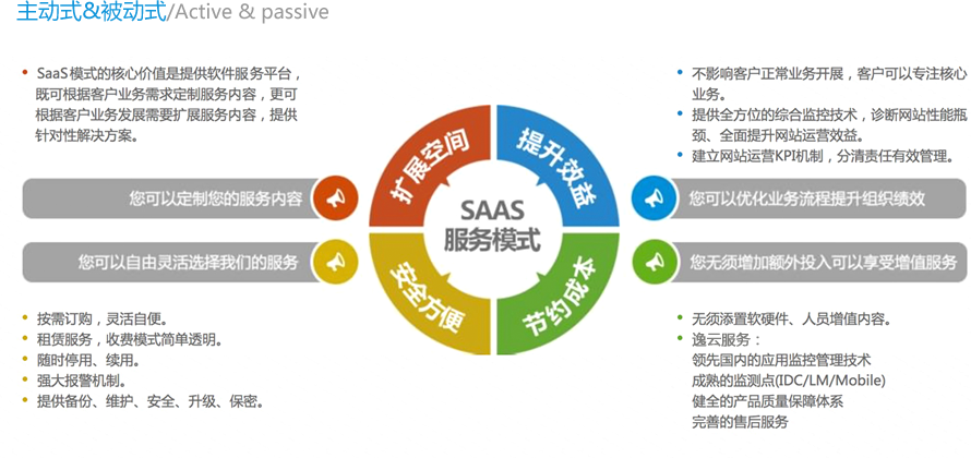 解决方案