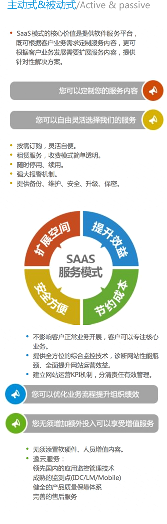 解决方案