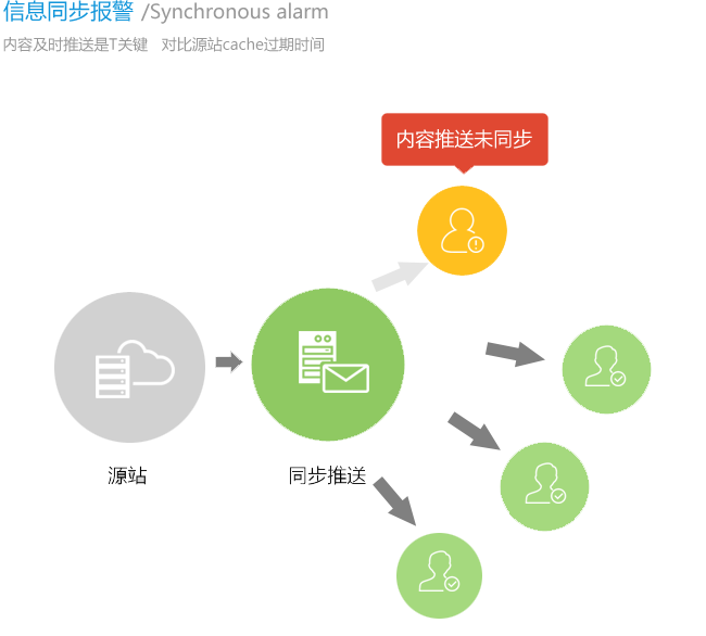 解决方案