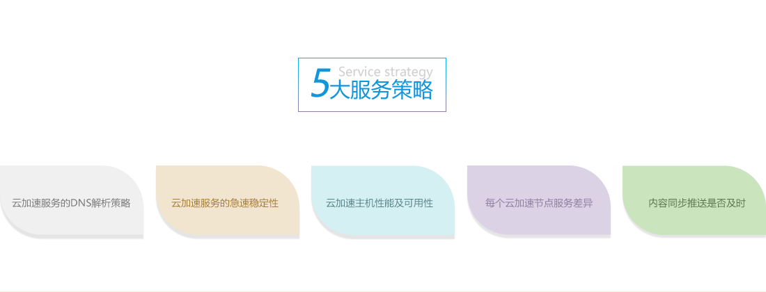 解决方案