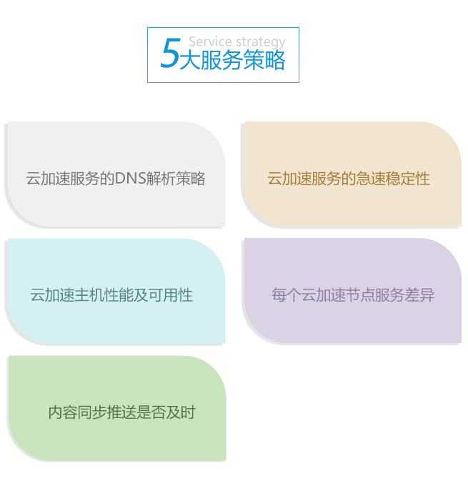 解决方案